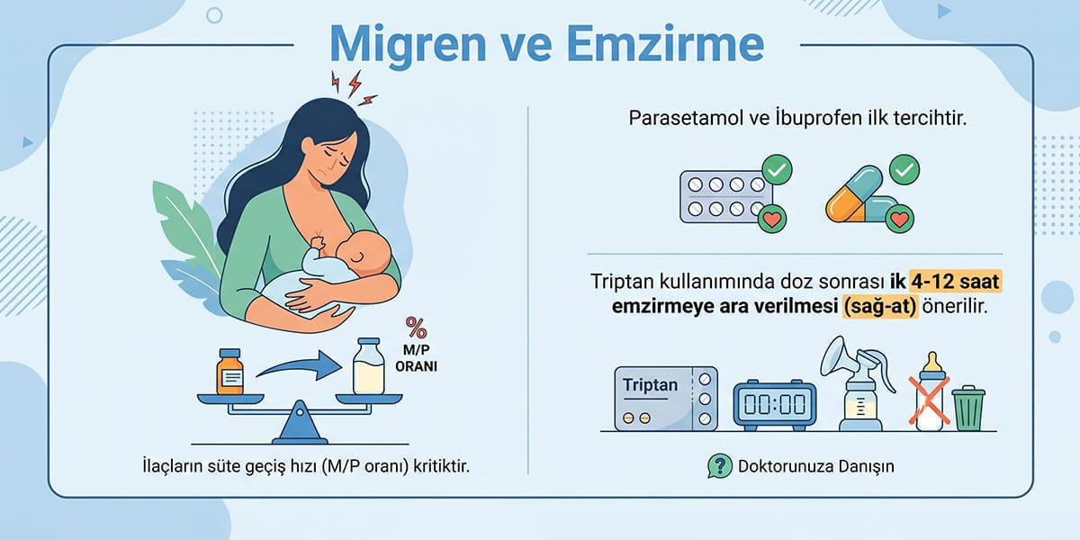 Migren ve Emzirme: Emzirme sürecinde migren tedavisi yaklaşımı Migren ve Emzirme: Emzirme sürecinde migren tedavisi yaklaşımı